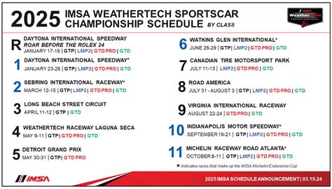 imsa 2025 wiki